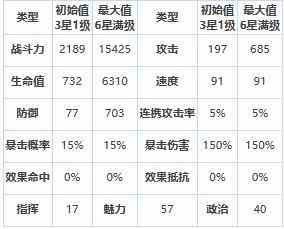 《第七史诗》三星英雄埃德勒介绍一览