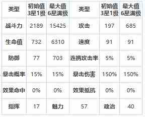 《第七史诗》三星英雄美丝缇彩介绍一览