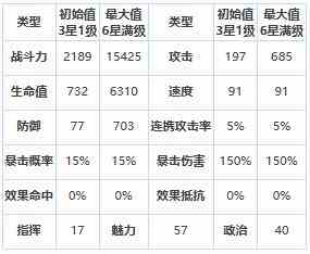 《第七史诗》埃德勒怎么样