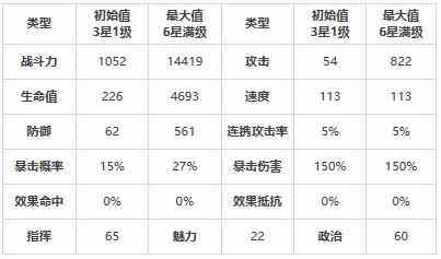 《第七史诗》缪斯黎玛怎么样