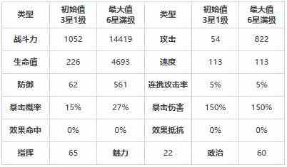 《第七史诗》三星英雄缪斯黎玛介绍一览