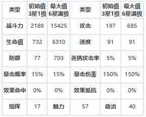 《第七史诗》三星英雄黎玛介绍一览