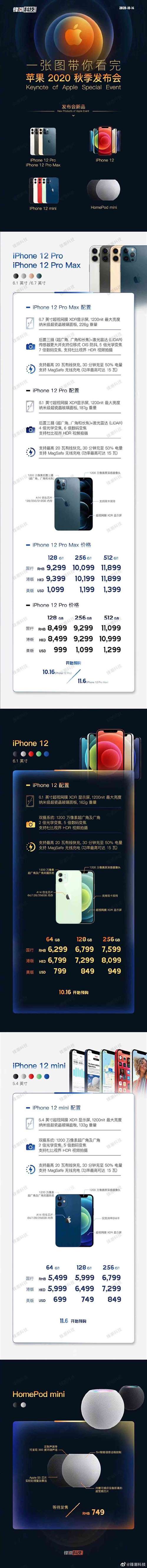 iphone12系列价格介绍