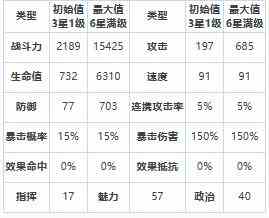 《第七史诗》三星英雄艾诺特介绍一览