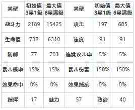 《第七史诗》艾诺特怎么样