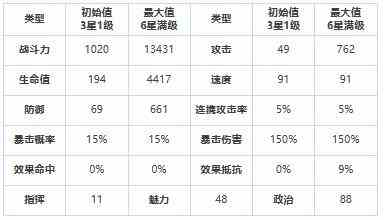 《第七史诗》吉祥物海兹怎么样