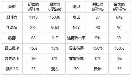 《第七史诗》巴思克怎么样