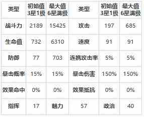 《第七史诗》塔拉诺尔王宫士兵怎么样