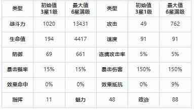 《第七史诗》三星英雄吉祥物海兹介绍一览