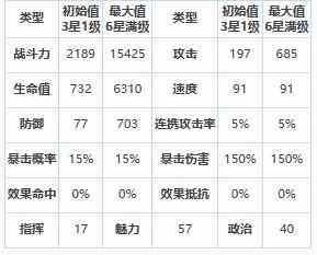 《第七史诗》三星英雄塔拉诺尔王宫士兵介绍一览