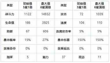 《第七史诗》研究者卡萝怎么样