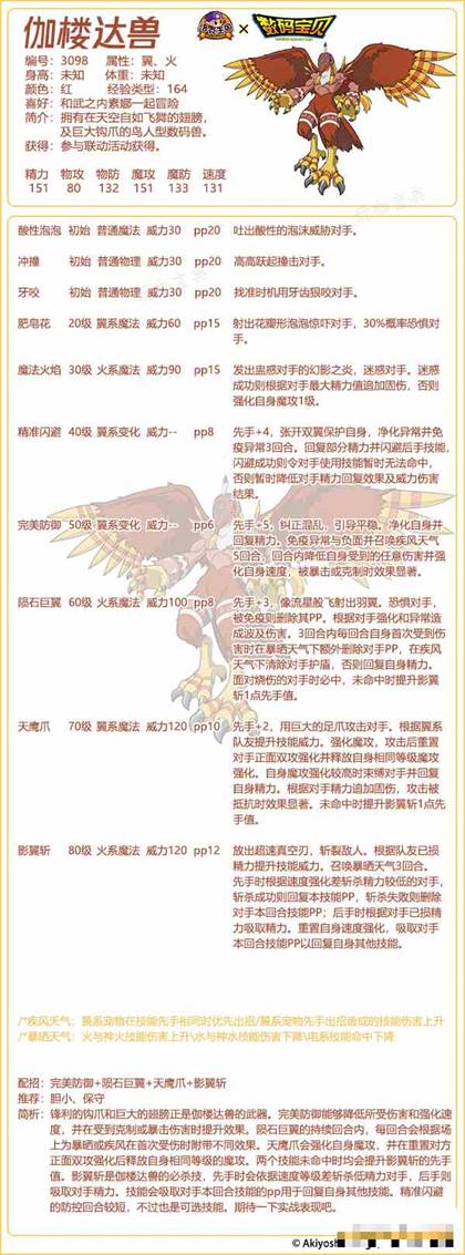 《洛克王国》伽楼达兽性格及技能搭配推荐