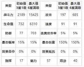 《第七史诗》海兹怎么样