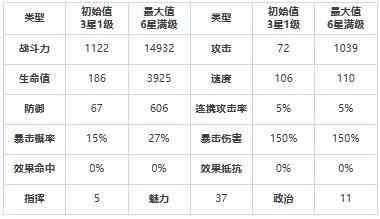 《第七史诗》三星英雄研究者卡萝介绍一览