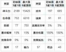 《第七史诗》三星英雄海兹介绍一览