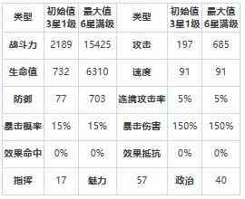 《第七史诗》尼姆拉斯怎么样