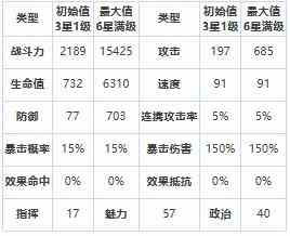 《第七史诗》三星英雄尼姆拉斯介绍一览