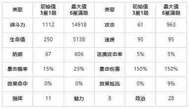 《第七史诗》混沌教屠杀追击者怎么样