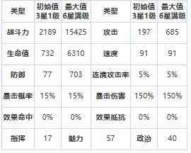 《第七史诗》三星英雄亚洁理亚介绍一览