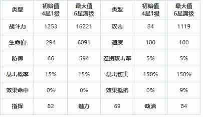 《第七史诗》四星英雄卡瓦朱介绍一览