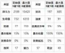 《第七史诗》屠杀部队员怎么样