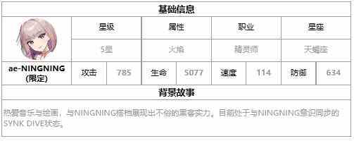 《第七史诗》ae-NINGNING怎么样