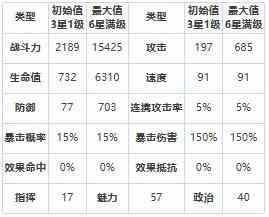 《第七史诗》三星英雄黛莉亚介绍一览