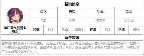 《第七史诗》四星英雄海洋香气璐璐卡介绍一览