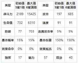 《第七史诗》三星英雄屠杀部队员介绍一览