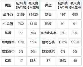 《第七史诗》拉斯怎么样