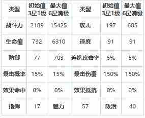 《第七史诗》四星英雄安杰莉卡介绍一览