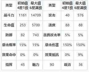 《第七史诗》四星英雄绊爱介绍一览