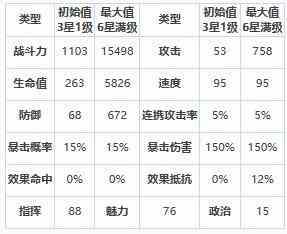 《第七史诗》三星英雄冒险家拉斯介绍一览