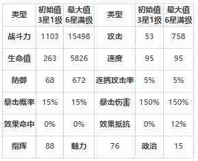 《第七史诗》冒险家拉斯怎么样