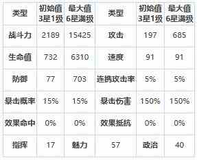 《第七史诗》四星英雄克莱莉莎介绍一览