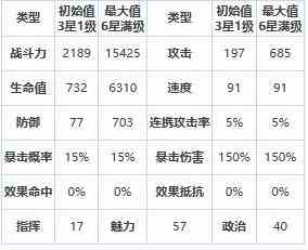 《第七史诗》四星英雄洛曼介绍一览