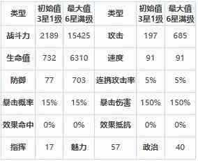 《第七史诗》安杰莉卡怎么样