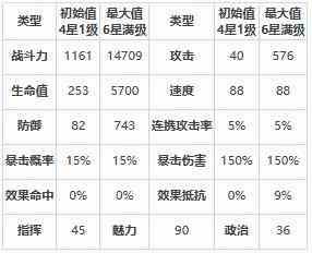 《第七史诗》绊爱怎么样