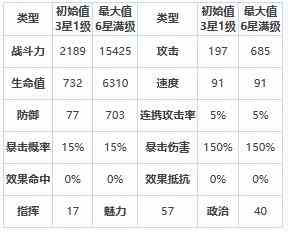 《第七史诗》四星英雄雷欧介绍一览