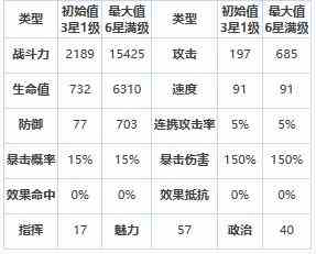 《第七史诗》四星英雄玎果介绍一览