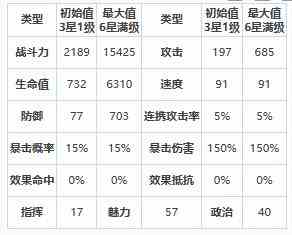 《第七史诗》四星英雄玲儿介绍一览