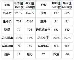 《第七史诗》四星英雄雅卡泰丝介绍一览