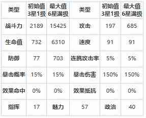 《第七史诗》杰拉图怎么样