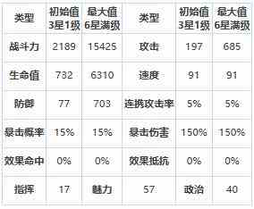 《第七史诗》玎果怎么样