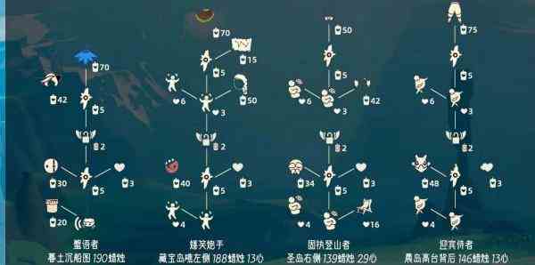 《光遇》旅拍先祖复刻位置介绍