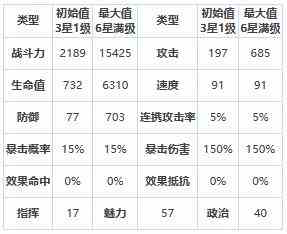 《第七史诗》雷欧怎么样