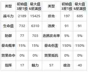 《第七史诗》克莱莉莎怎么样