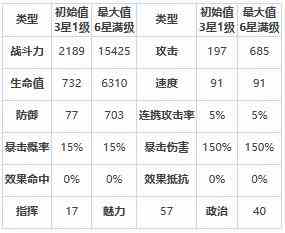 《第七史诗》拉兹怎么样