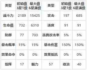 《第七史诗》玲儿怎么样