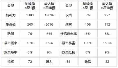 《第七史诗》多米妮尔怎么样